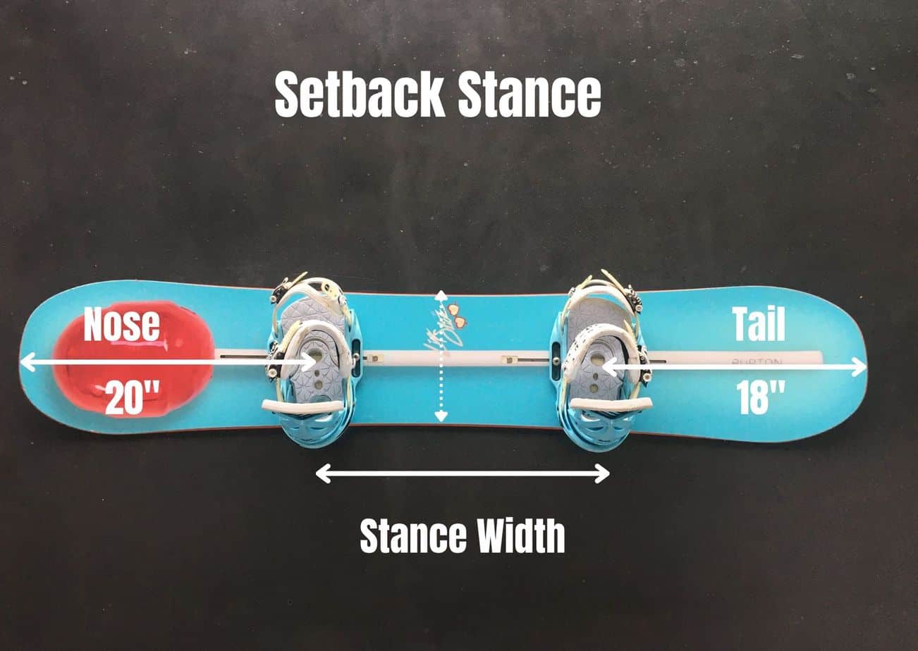 Snowboard Stance Setup How To Set Up Snowboard Bindings Snowsports Guru