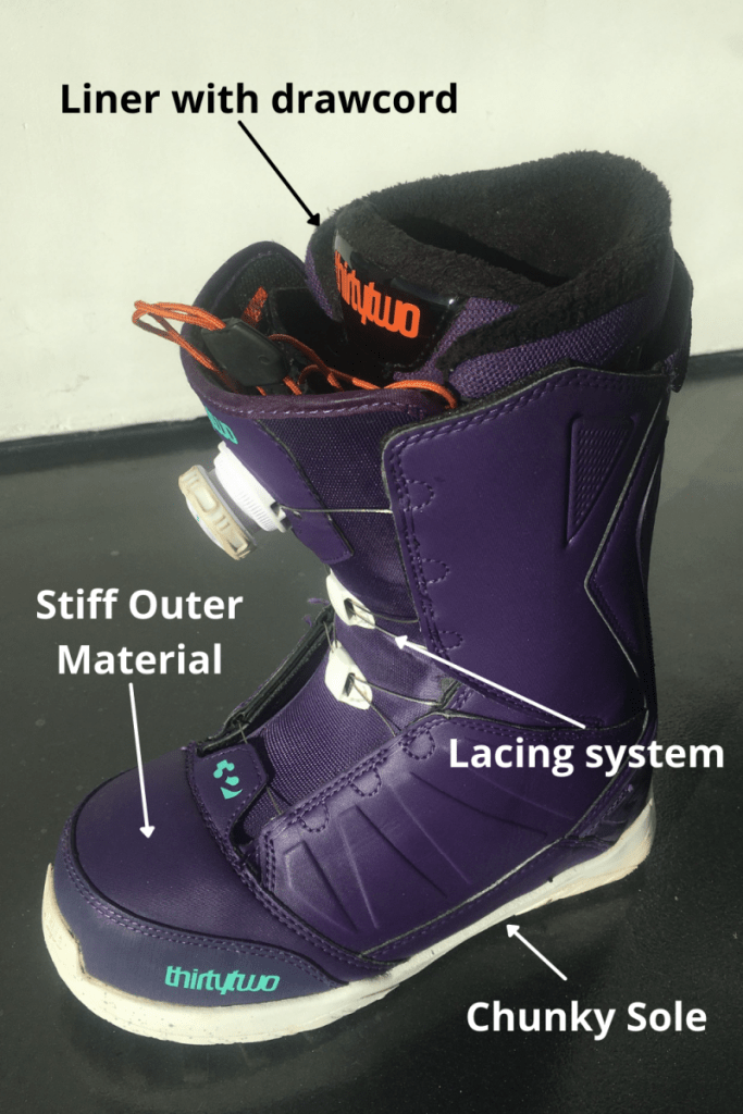 Snowboard boot anatomy 