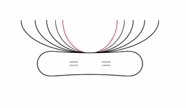 There are combination snowboard sidecuts