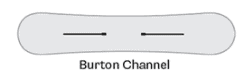 The Burton Channel is a specific snowboard binding mounting system