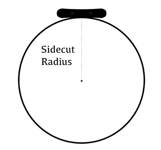 Sidecut radius diagram 