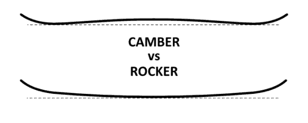 Camber vs rocker snowboards