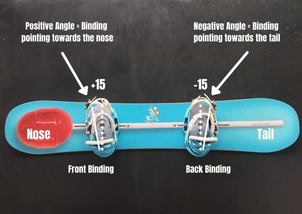 There are a range of snowboard binding angles available