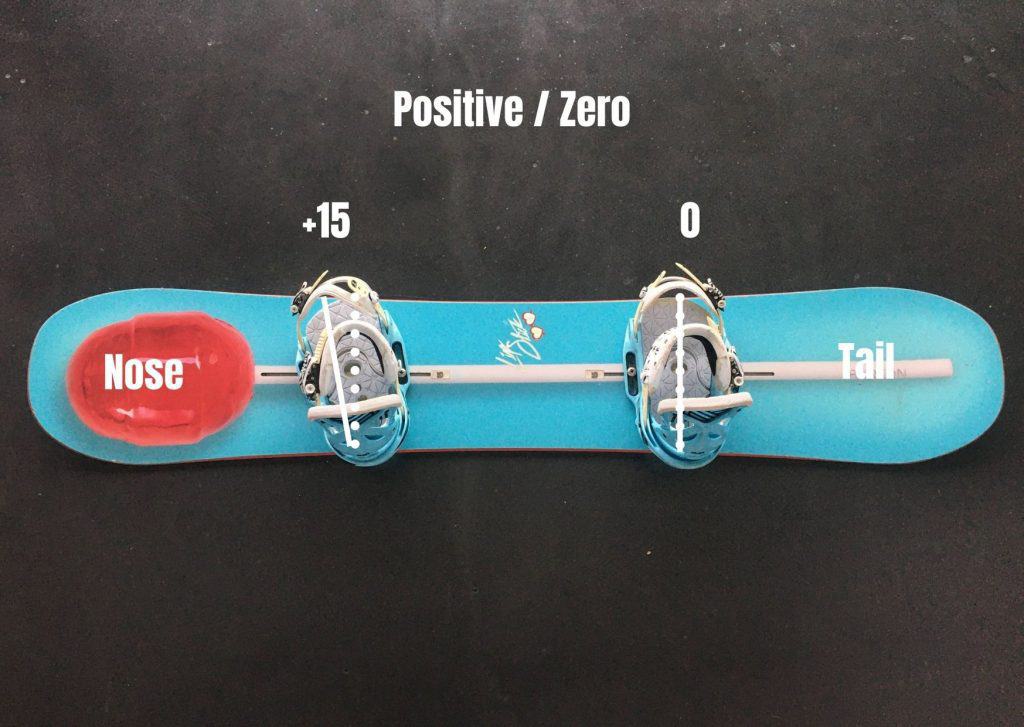 Positive/zero snowboard binding angles are a good choice for beginners