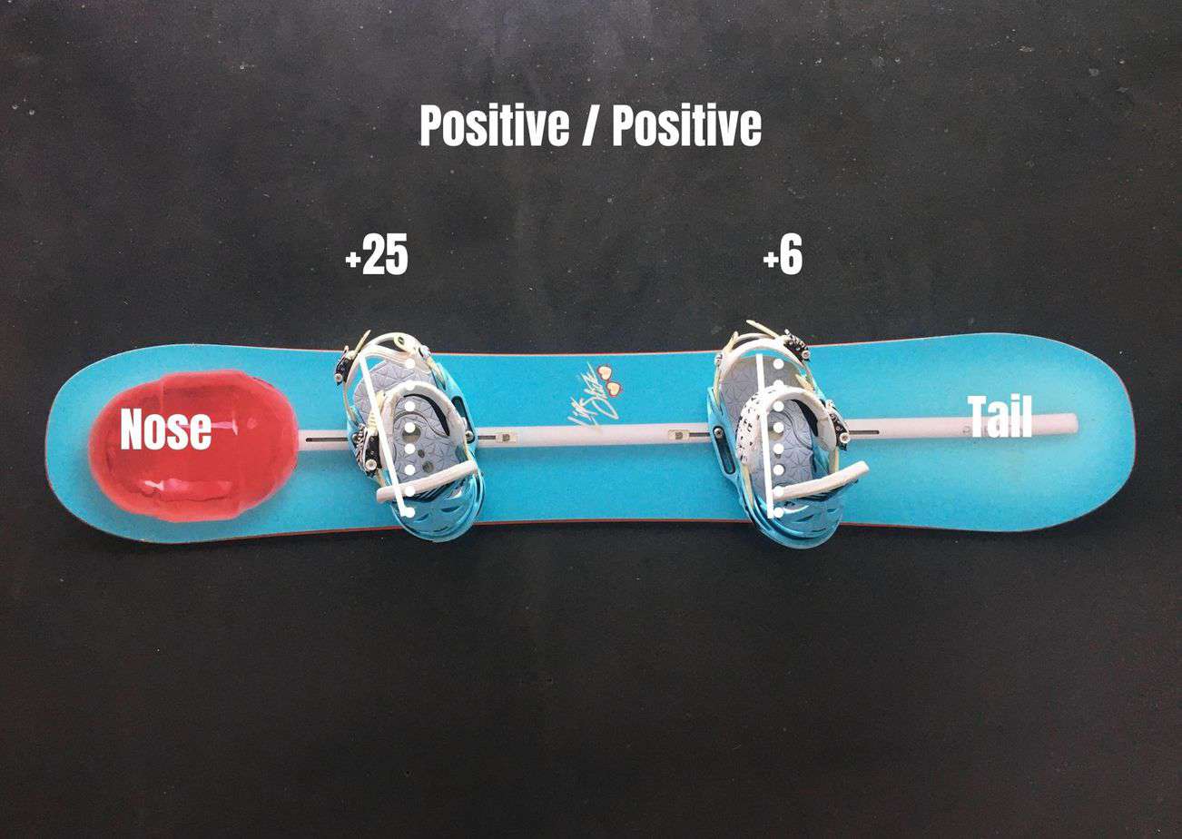 What Snowboard Binding Angles Should I Use? Snowsports Guru