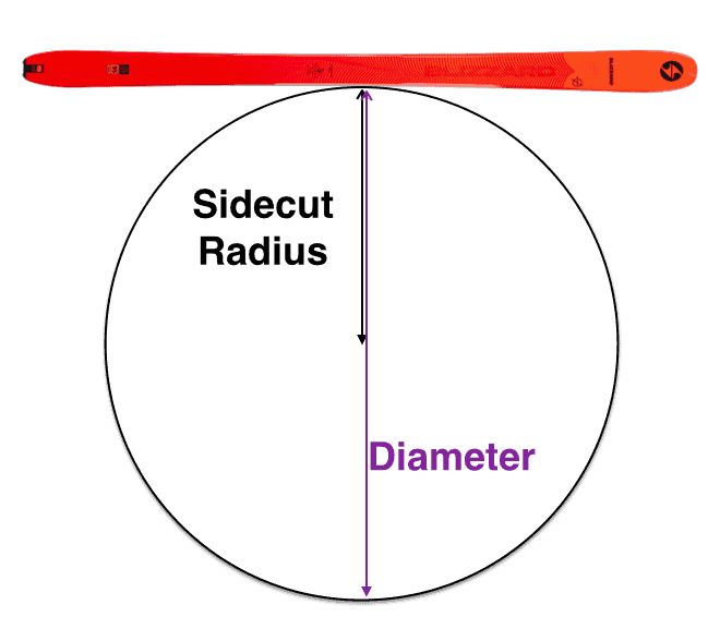 Ski sidecut radius explained 