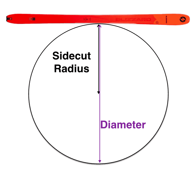 Ski sidecut radius explained