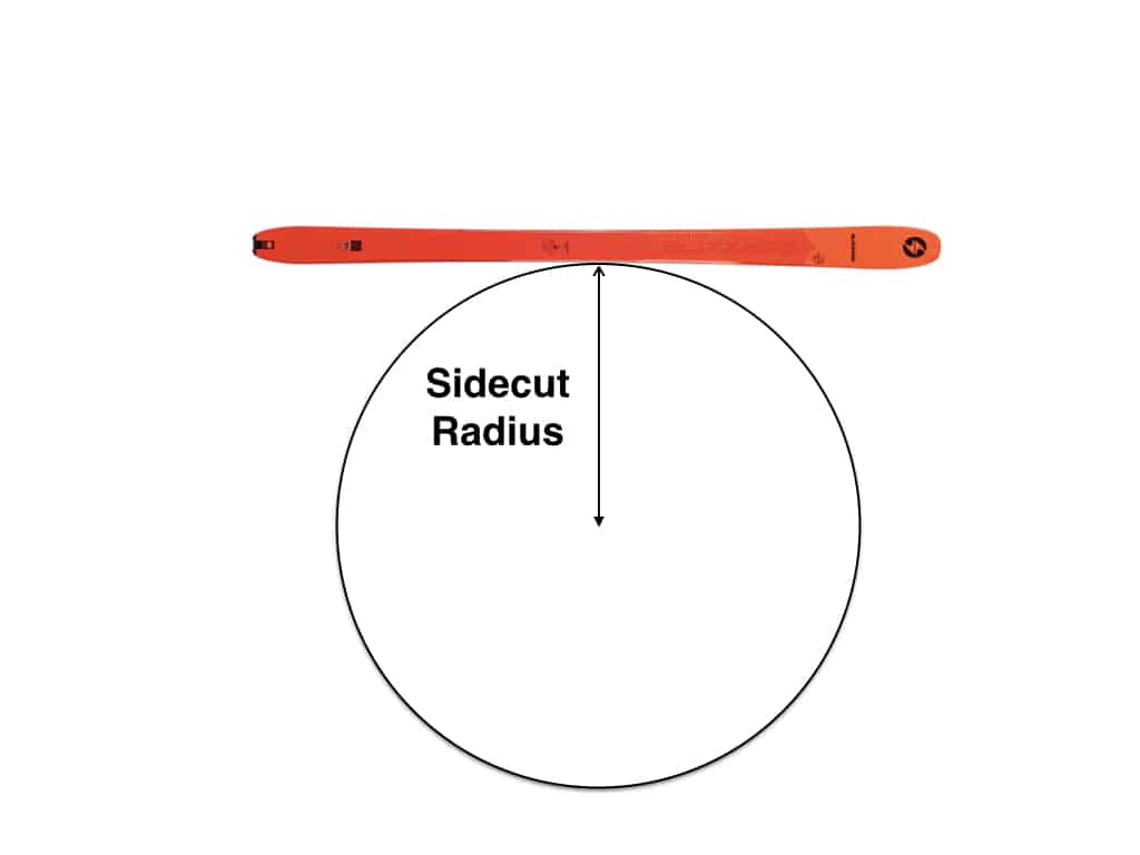 Ski Sidecut Explained Snowsports Guru