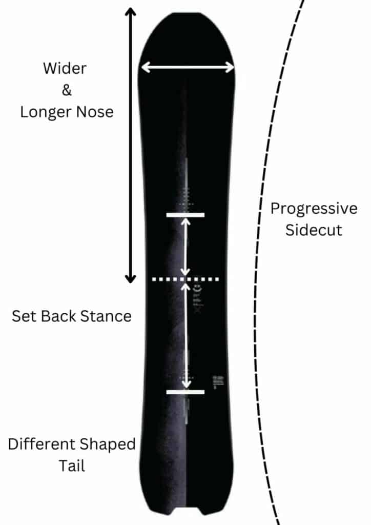 A tapered directional snowboard is a type of snowboard shape used for free riding