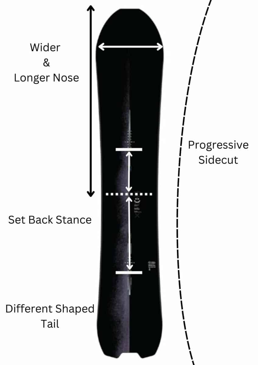 Different Snowboard Shapes Explained – Snowsports Guru