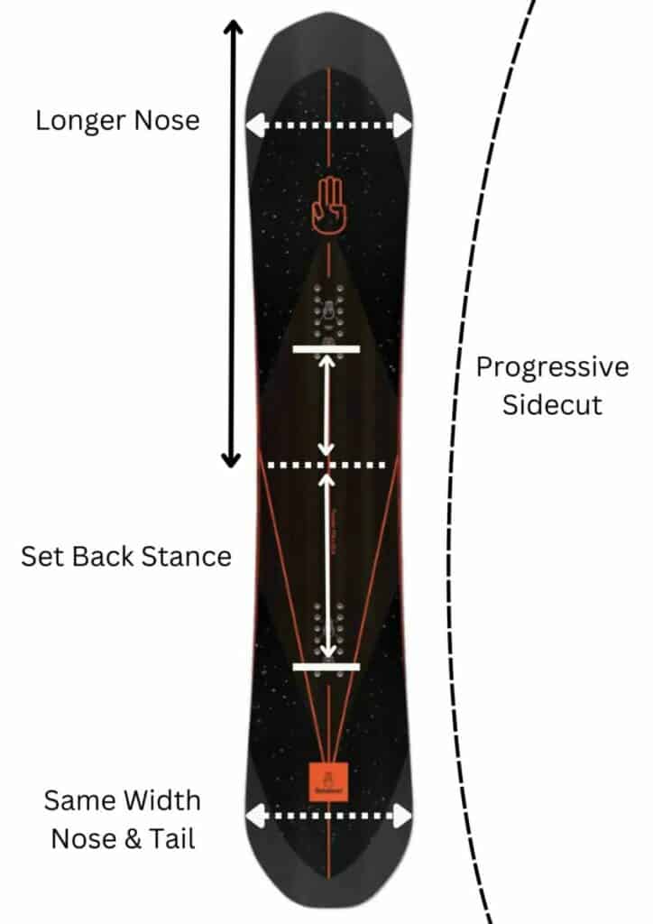 Directionally shaped snowboards are suitable for all mountain riders