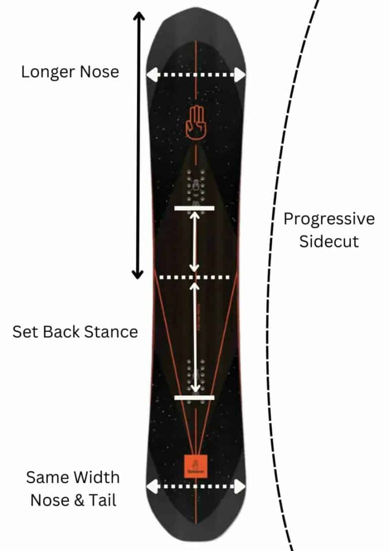 Different Snowboard Shapes Explained Snowsports Guru
