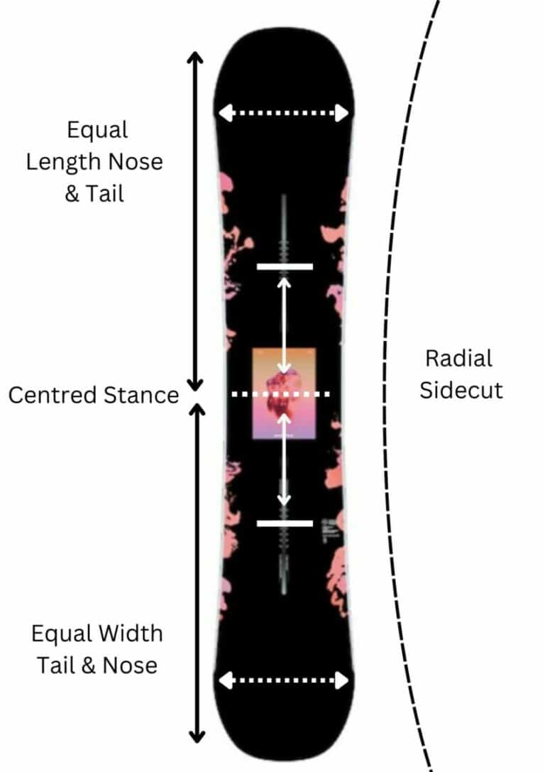 Different Snowboard Shapes Explained Snowsports Guru