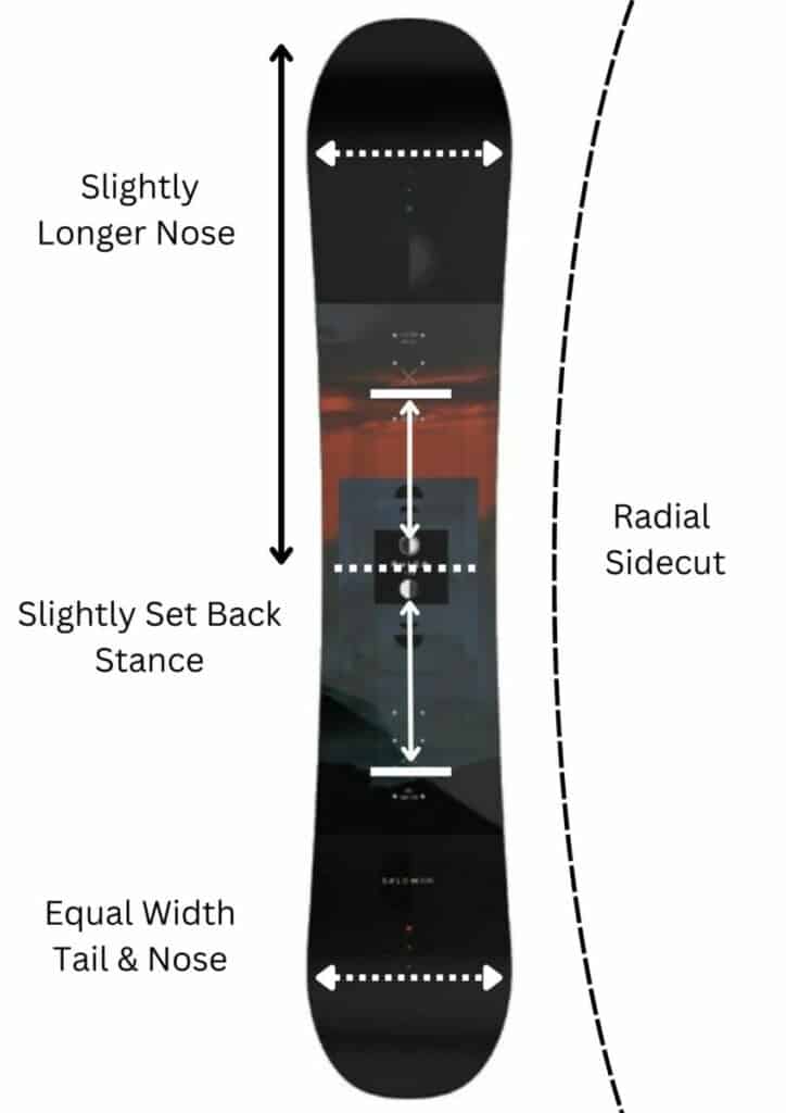 Key features of a directional twin shaped snowboard