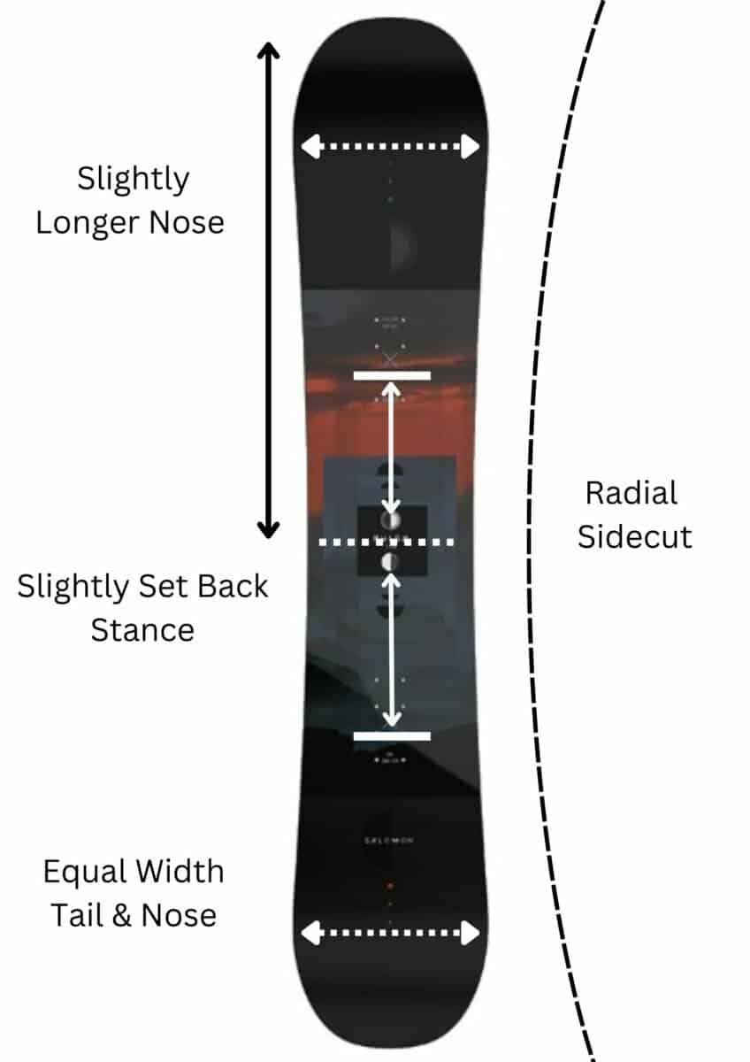 Different Snowboard Shapes Explained Snowsports Guru